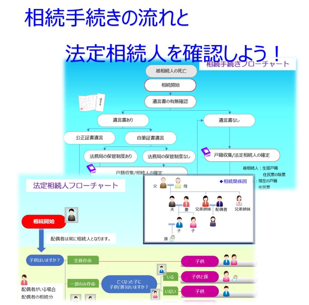 相続手続きフローチャート＆法定相続人フローチャート